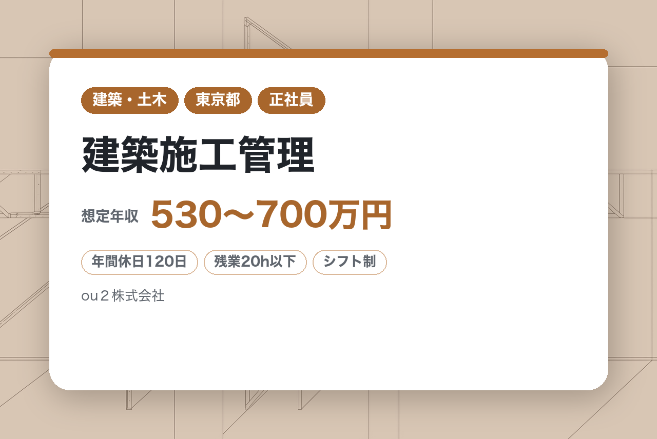 【リフォーム/建築施工管理】資格無しでも活躍できる／内勤外勤の割合1：1／残業20H以下／現場は配属店舗付近★移動時間少なめ／出張なし