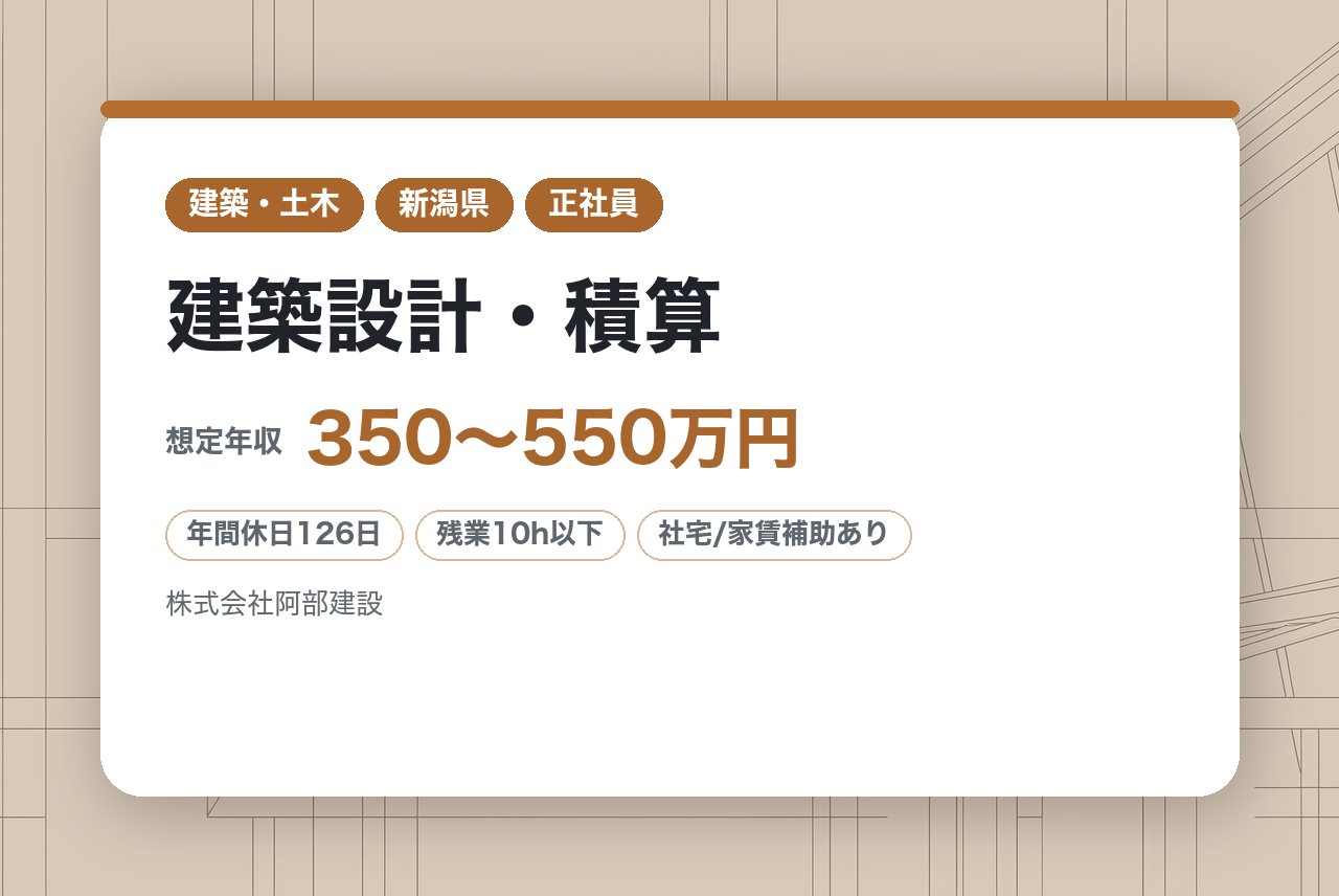 【新潟】若手層★2級建築士◇建築設計・積算｜転勤なし｜年間休日126日＆賞与4.5ヶ月分｜働きがい認定企業◉｜創業79年の安定基盤で、一生モノの資格と“本物のプロ”を目指す。